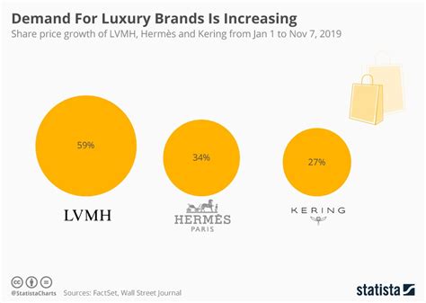 how to buy shares in louis vuitton|louis vuitton share price today.